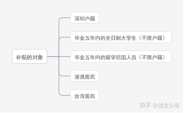 场地租赁协议对方不支付租金_深圳创业场地租金_结婚场地 租金