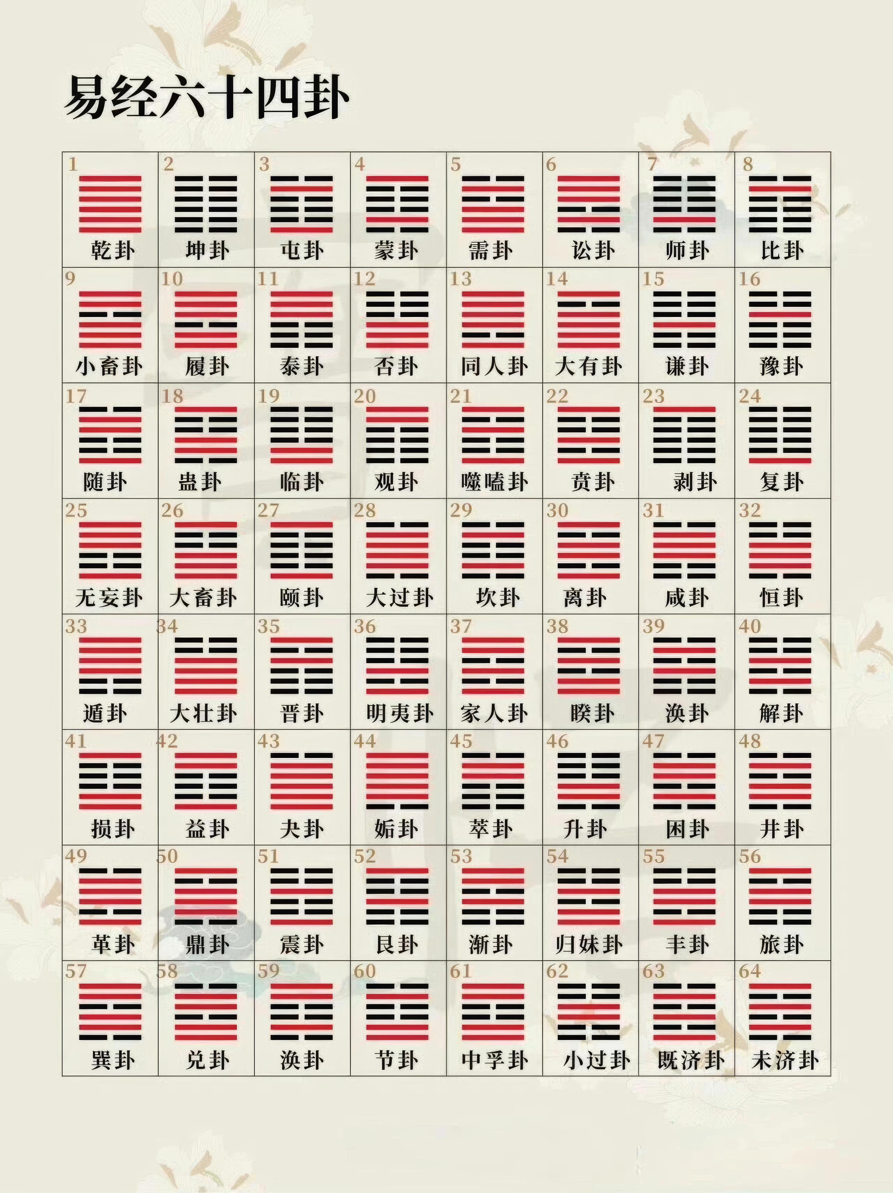 解读易经六十四卦 - 知乎
