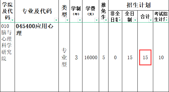 去年四川师范分数线_2024年四川师范分数线_四川省属师范生录取分数线