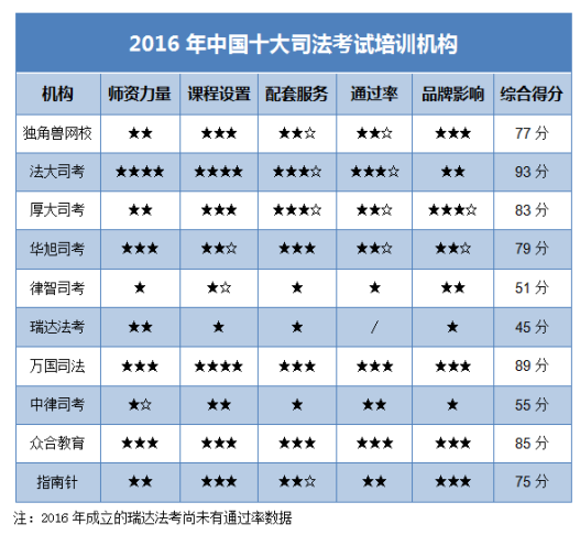 2017司法考试培训机构排行榜