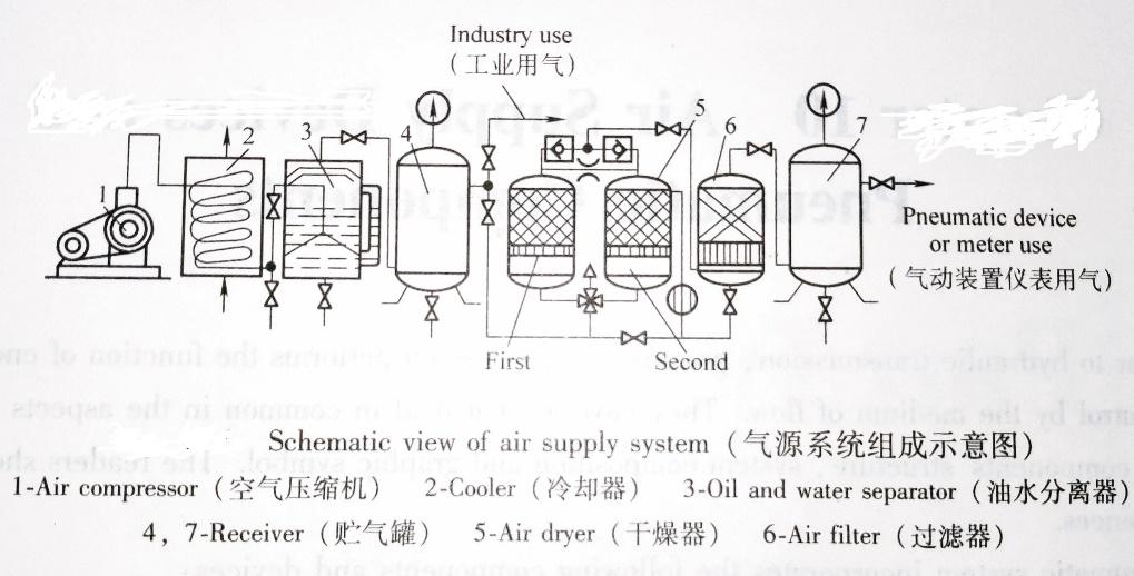 闻机起悟——气源装置Air Supply Device - 知乎