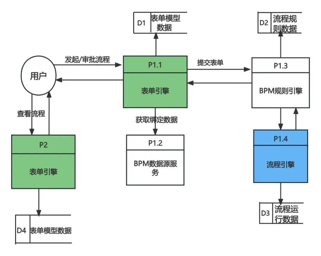 如何绘制「数据流图」？4步+5张模板，手把手教你绘制专业图形！ - 知乎