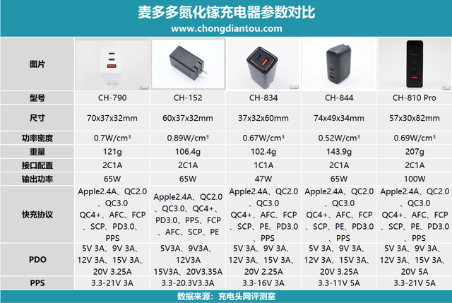 psp充电器规格图片