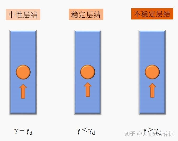 气象学与气候学--第四章 大气热力学过程 - 知乎