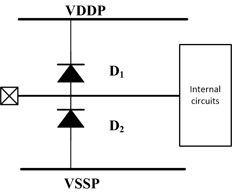 集成电路基础：ESD杂谈 知乎