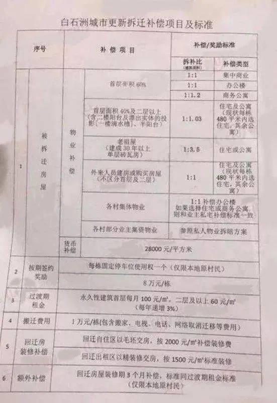 深圳小产权房旧改补偿案例 - 知乎