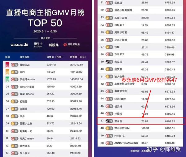 抖音若若在哪直播_抖音直播怎么挣钱哪里来的_抖音直播回放怎么看别人的回放