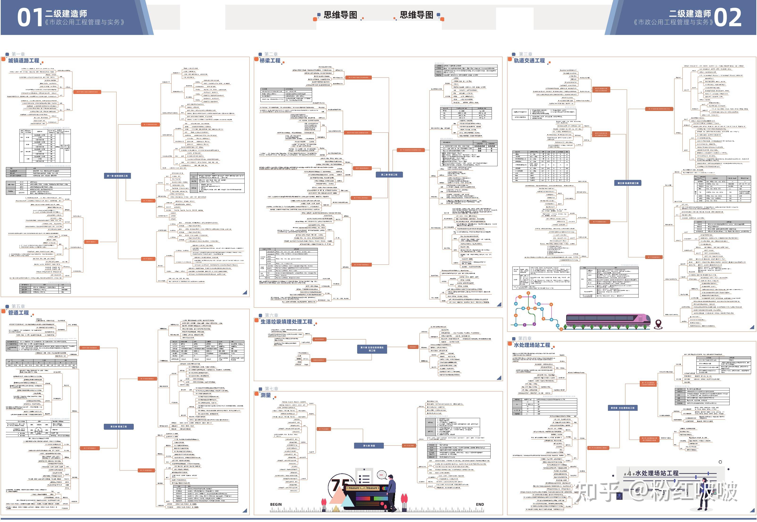 2022年二建思維導圖20來啦專題突破高分攻略適合零基礎備考