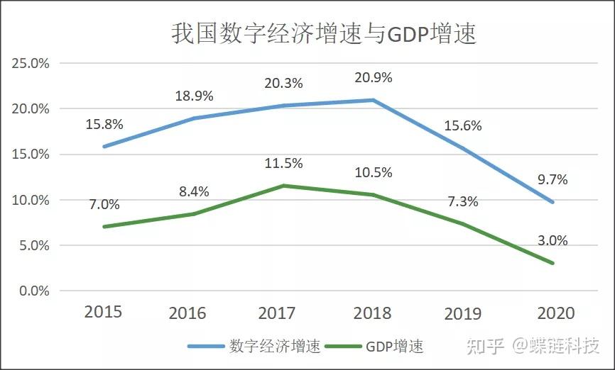 数字中国70年发展GDP图图片