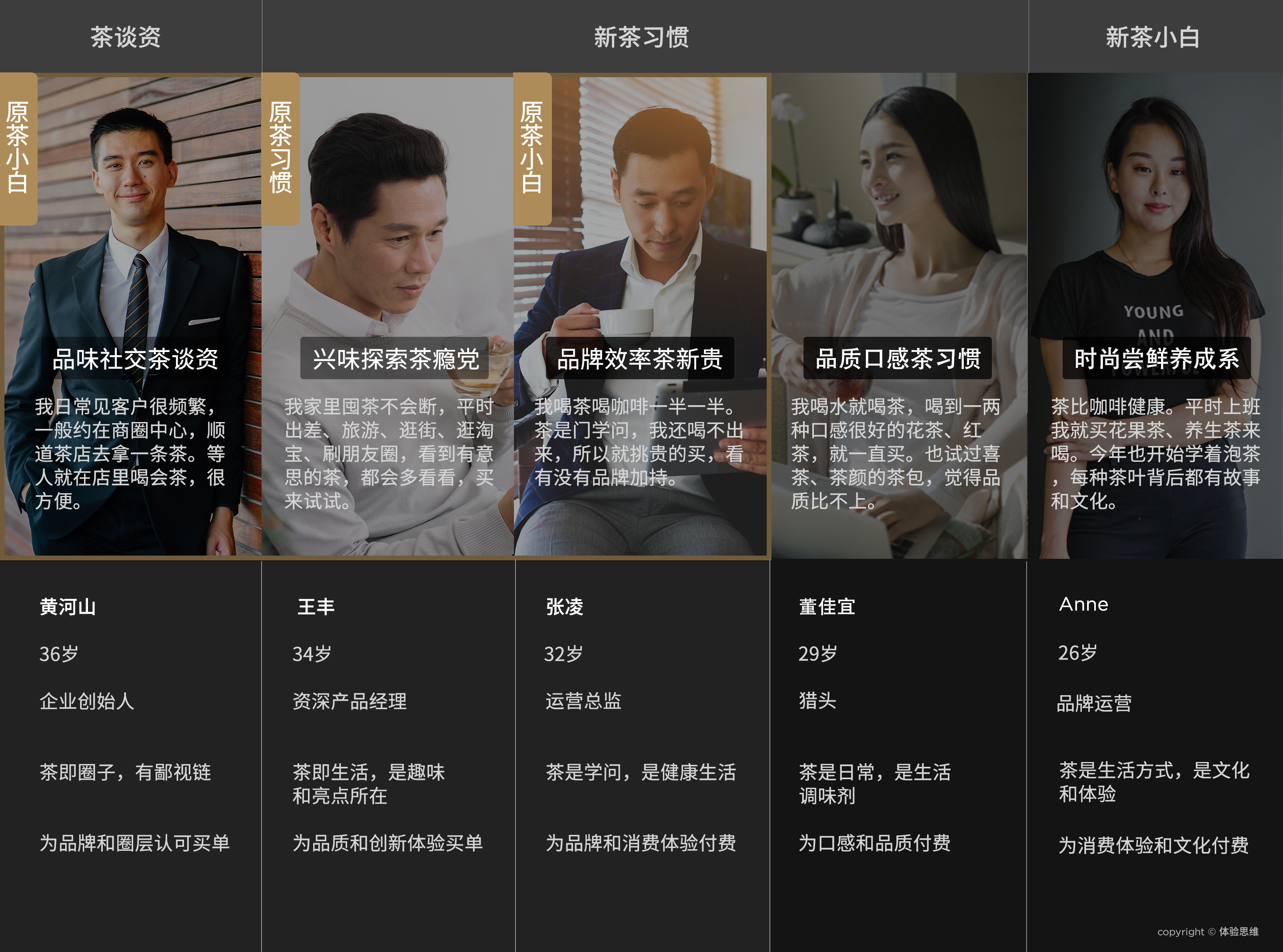 03.人|茶饮人群演变,紧抓核心