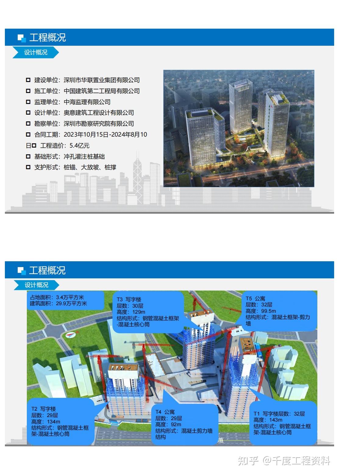 中建二局施工技术与项目管理经验交流 - 知乎