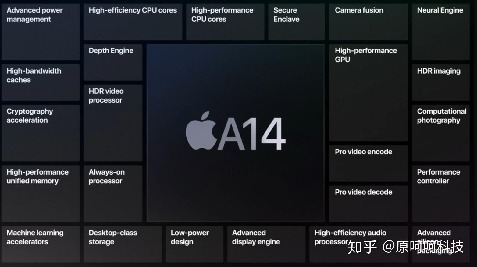 围观ipadair首发首次采用a14芯片三大改变之处