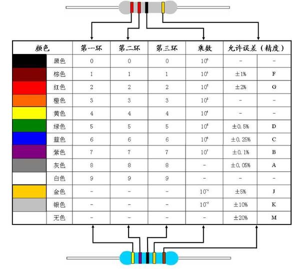 电阻种类及其实物展示:固定电阻、可调电阻、特种电阻 - 知乎