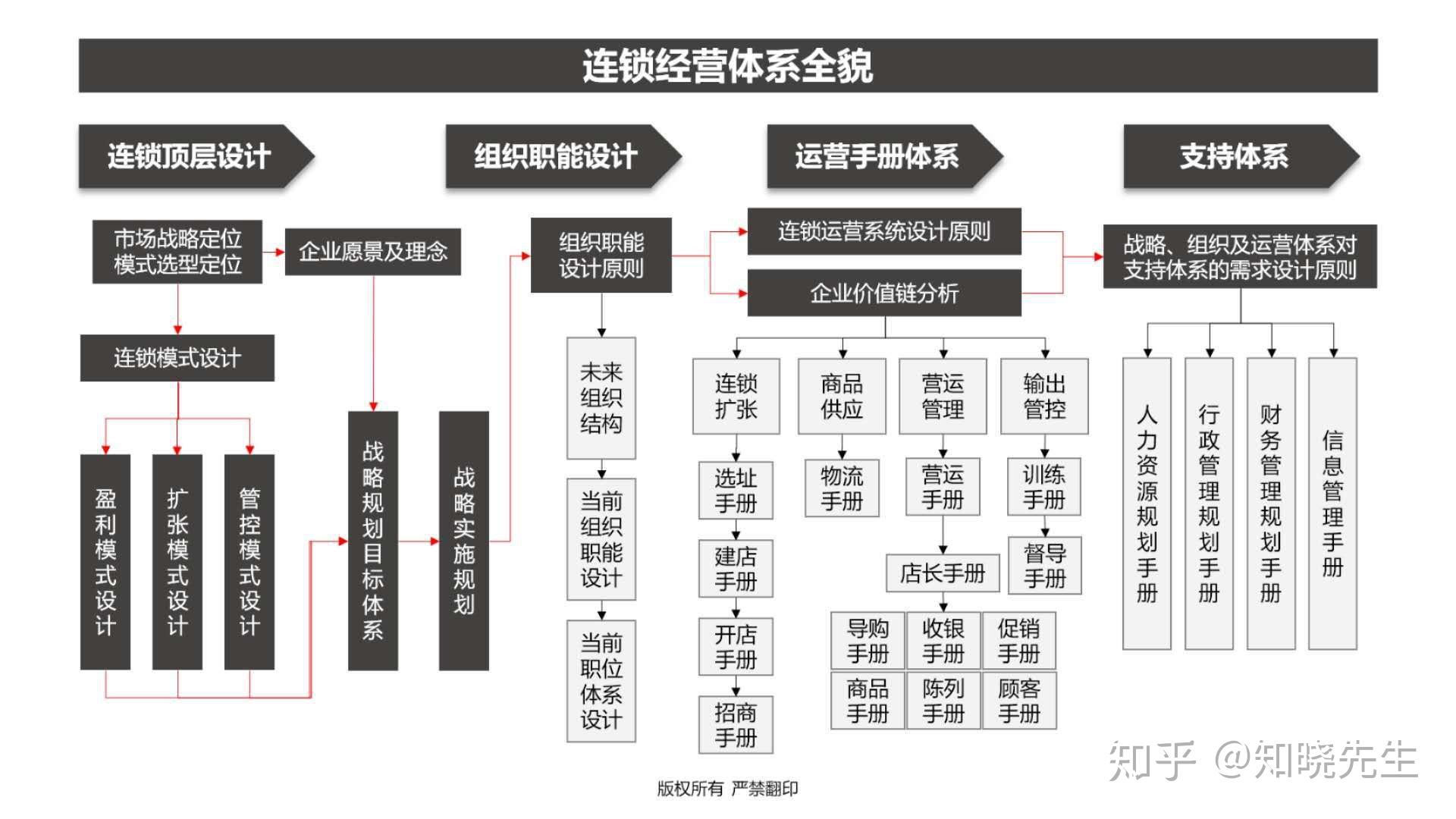 解锁企业级应用开发的力量：深入了解 Spring框架 (如何解除企业级应用验证)
