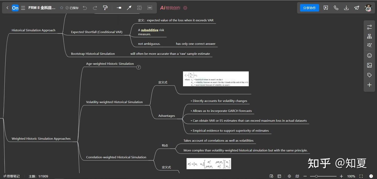 无偿分享FRM L2考试笔记（思维导图） - 知乎