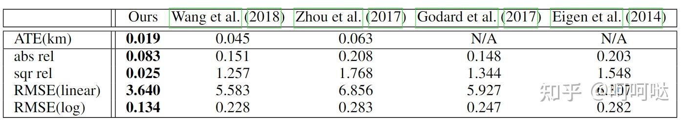 文献阅读：ba Net Dense Bundle Adjustment Networks 知乎