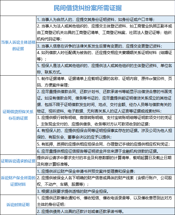 包含2022山东淄博公有债权计划的词条