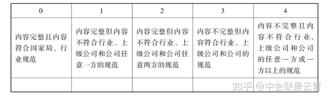 如何识别合规易支付平台：保障资金安全的合法渠道一览 (合规风险识别的步骤和方法)-初仟社区