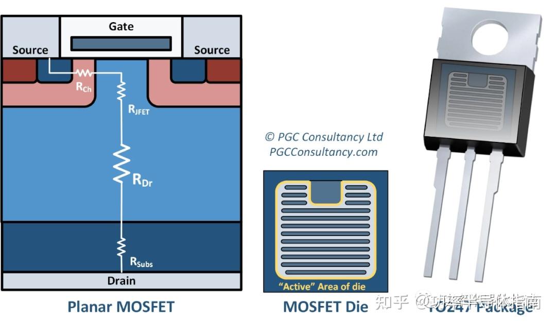 碳化硅（SiC）纵览—第 3 期：SiC MOSFET 的导通电阻 - 知乎