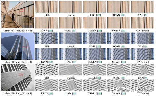 [NIPS 2022-图像复原]Cross Aggregation Transformer for Image Restoration - 知乎