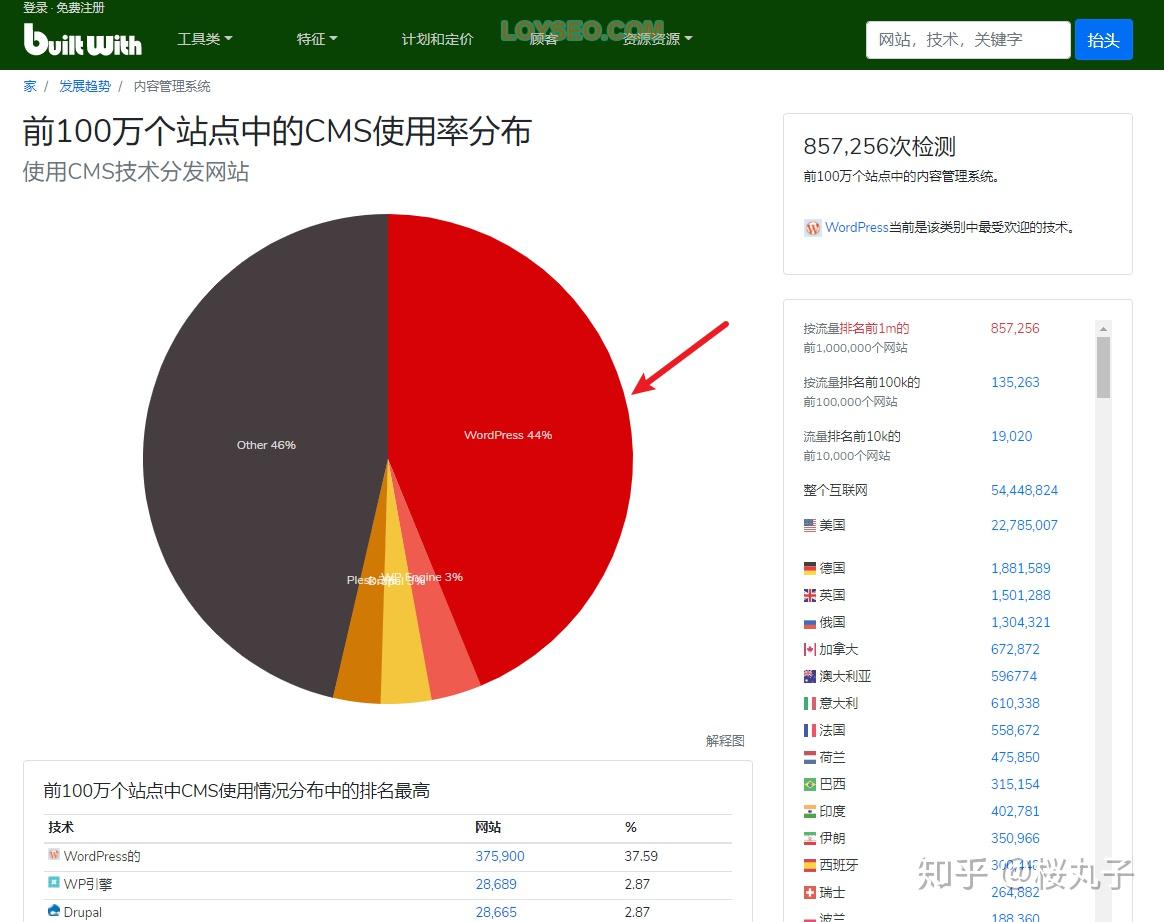 2021年能用的网址图片