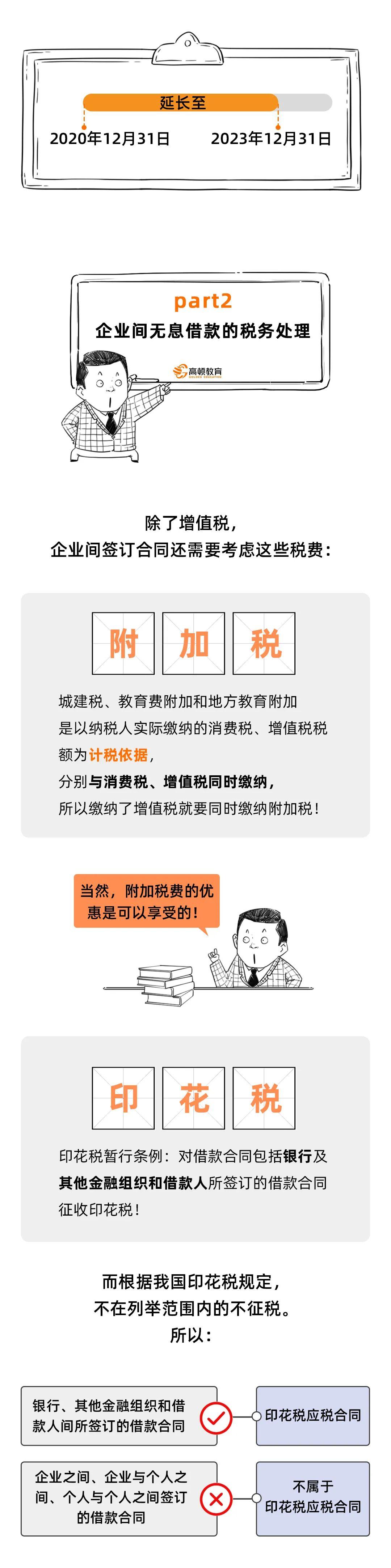 企业之间借款，可以签订无息借款的协议吗？今天统一回复！ - 知乎