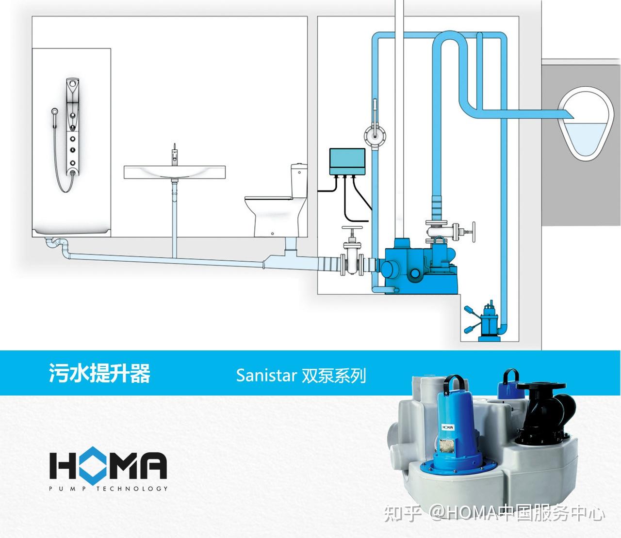 污水提升器应用之三