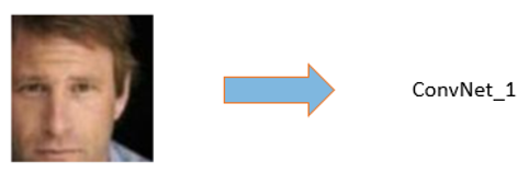 CVPR2014: DeepID解读 CVPR2014: DeepID解读