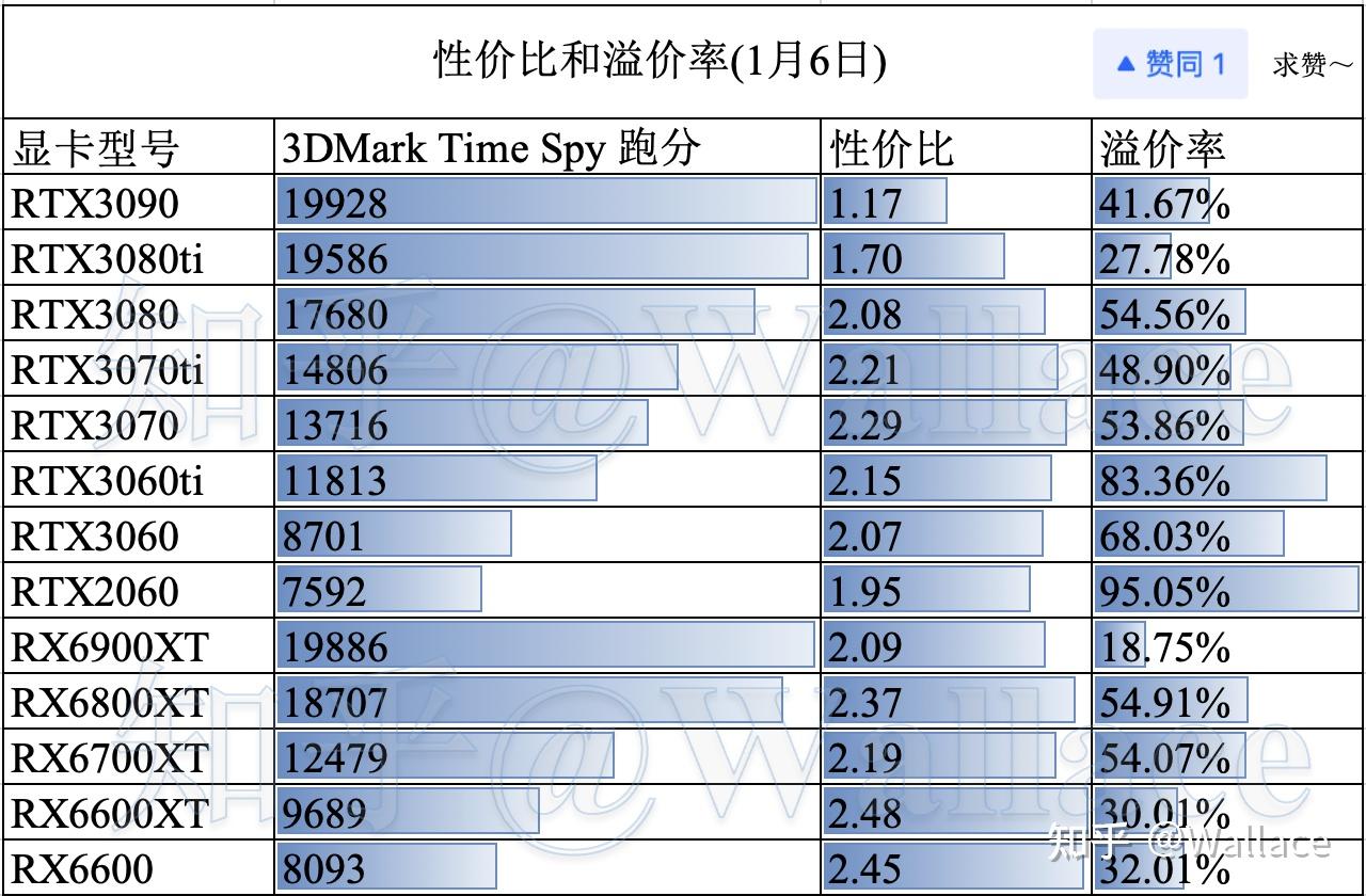 显卡价格日报第七十八期(1月6日)价格走势图