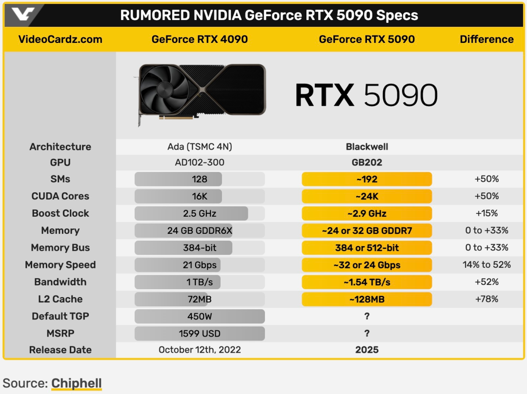 Rtx 5090 70 