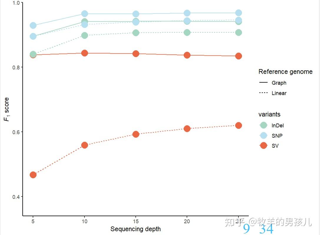 跟着Nature学作图：R语言ggplot2分组折线图完整实例 - 知乎