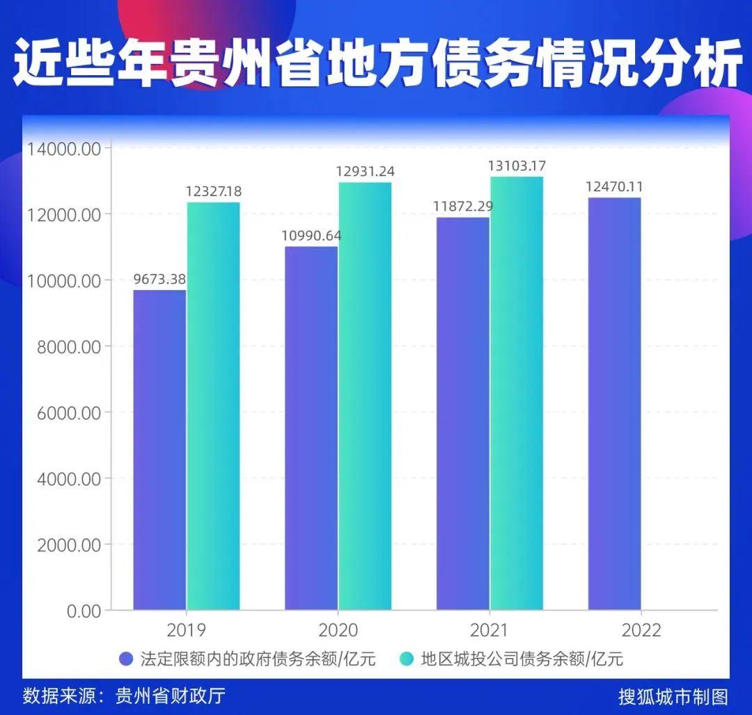 化债艰难“黔地技穷”，贵州到底欠了多少债？ - 知乎