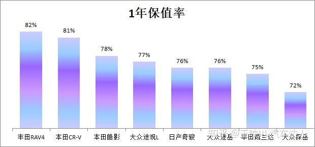 2保值率pk