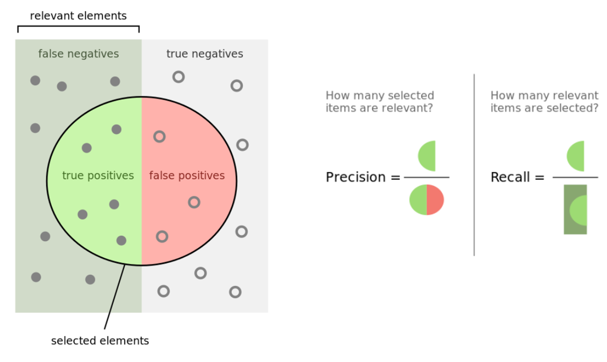 多分类模型Accuracy, Precision, Recall和F1-score的超级无敌深入探讨 - 知乎