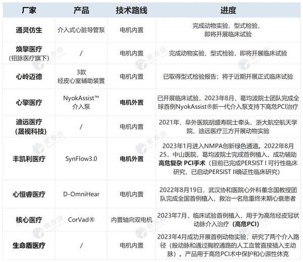 前研 | 微创时代, 介入式人工心脏实现创新突破 - 知乎