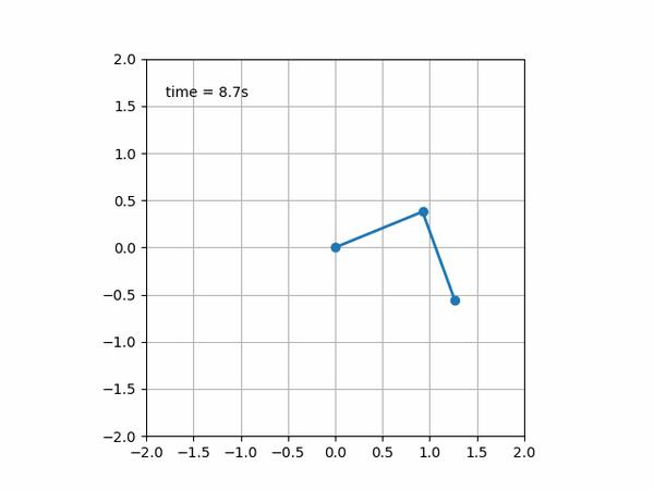 用Python做动态图放到你的PPT看上去更高级~ - 知乎