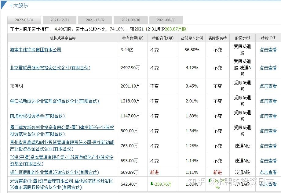 中伟股份300919个股分析