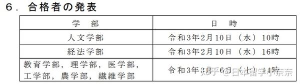 21出愿 甲信越地区榜单排名第一 信州大学 知乎