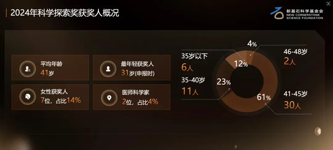 49位科学家上榜,清华方璐、复旦周鹏等获得科学探索奖 - 知乎