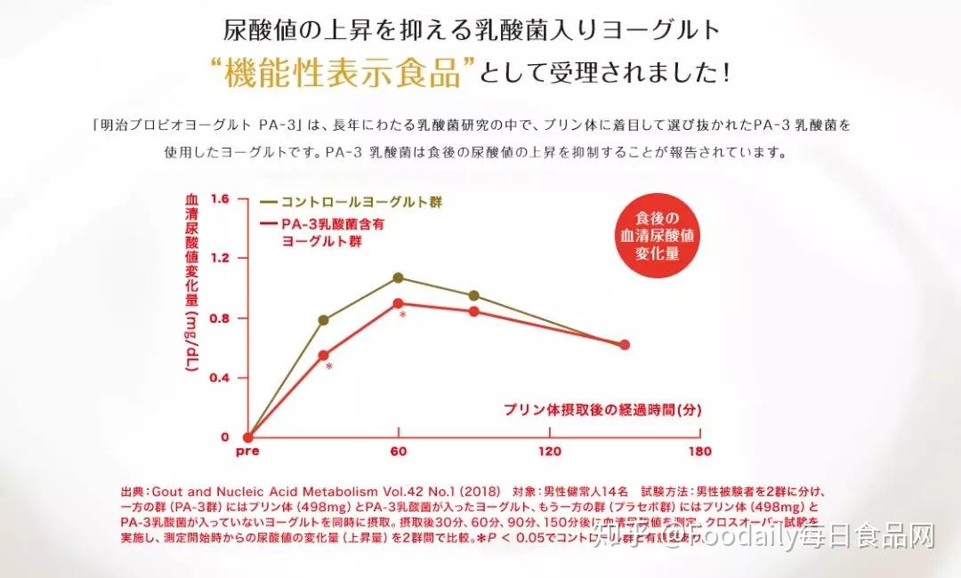 酸奶嘌呤图片