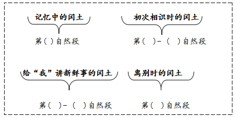 少年闰土板书设计图图片