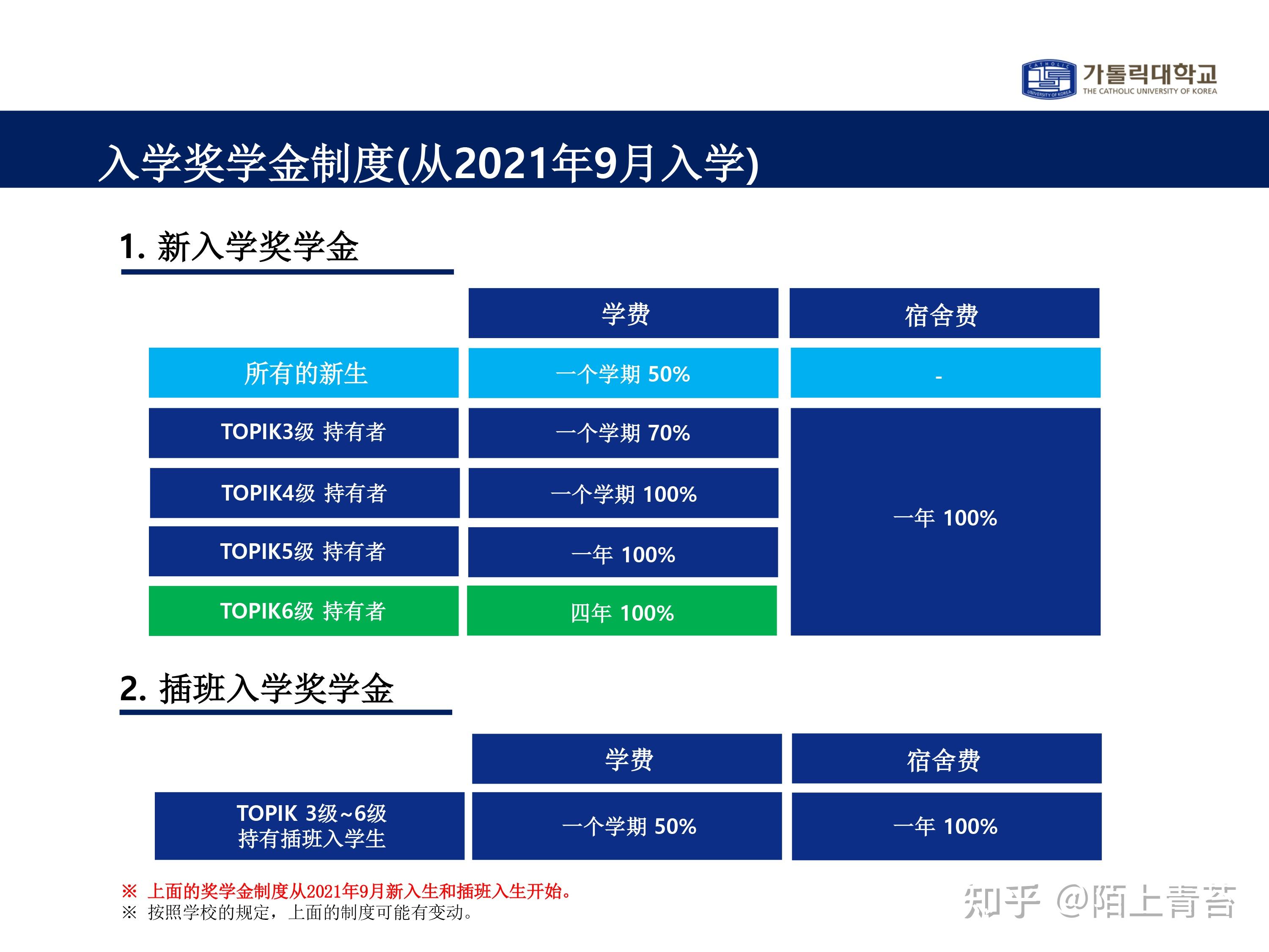 2021年韩国加图立大学招生奖学金制度调整最多100全免学费