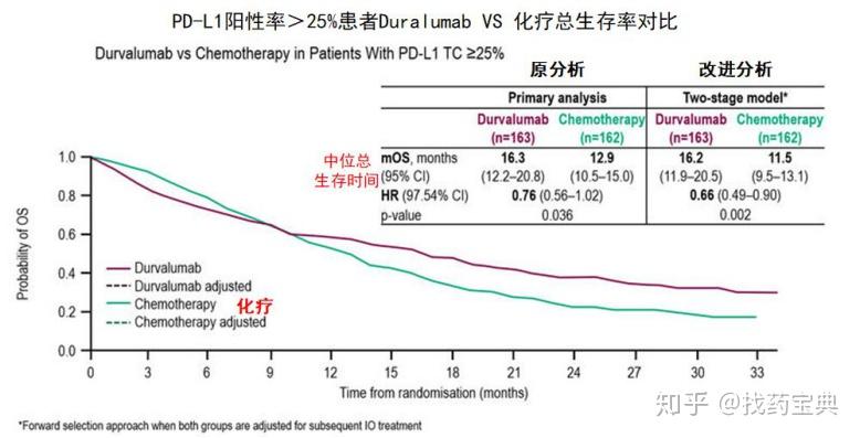 31項免疫治療失敗臨床研究盤點pd1pdl1並不是百戰百勝