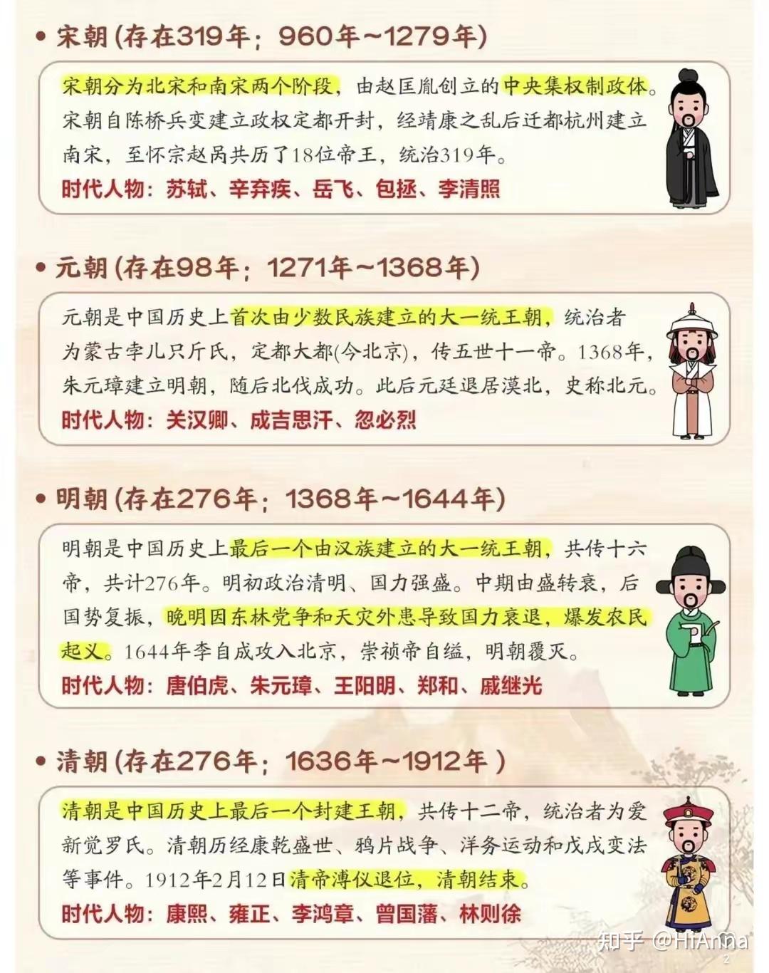 百科知识:中国历代王朝总结 - 知乎