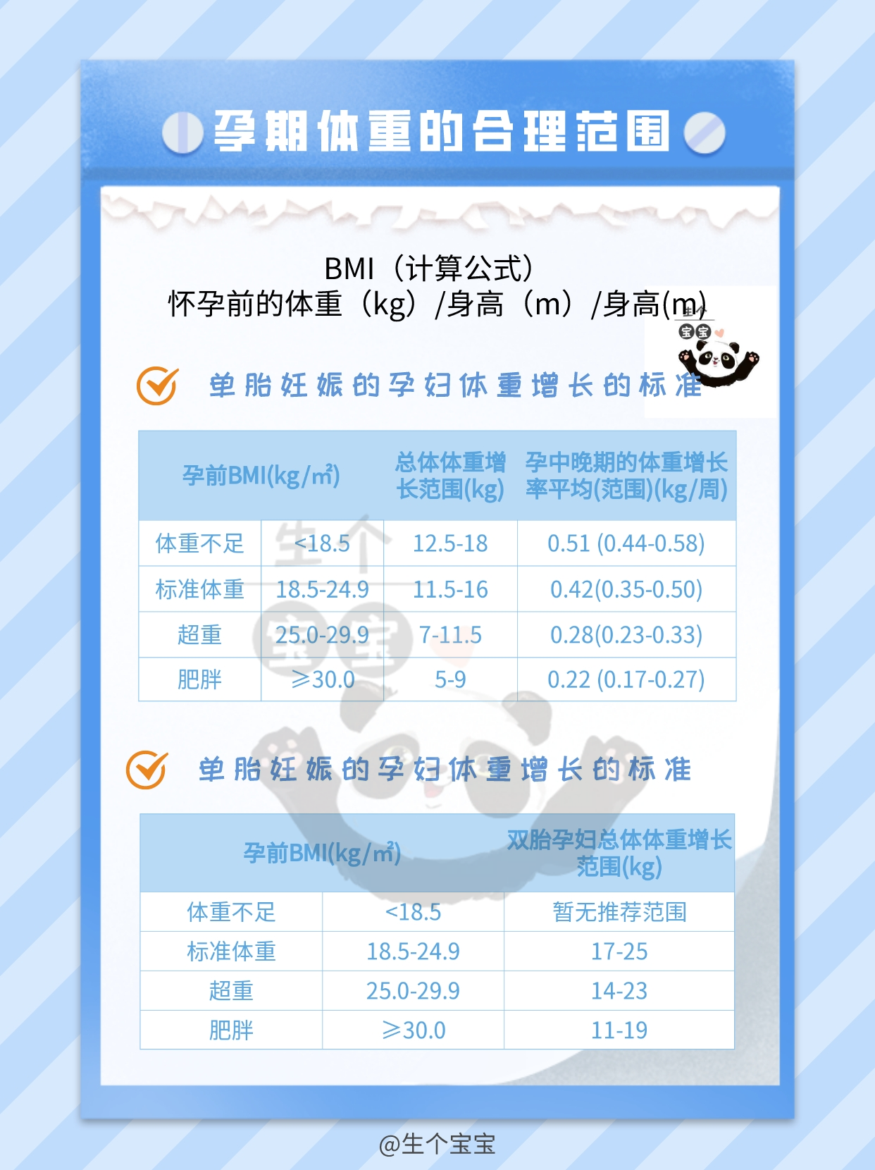 怀孕了,孕妈妈还不知道如何控制体重?孕妈准爸看过来~ - 知乎