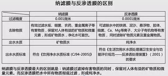 周邊熱度較高的6款淨水器橫評