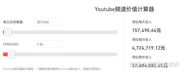Youtube中国频道排行榜 百万流量能赚多少钱 知乎