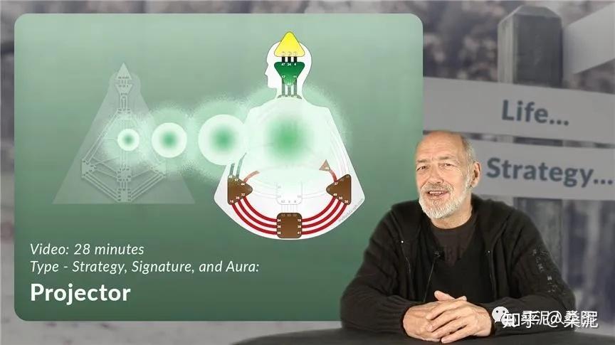 人类图丨投射者的特质