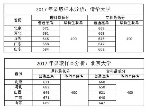 地质大学学位英语免考_广西民族大学学位英语免考_清华大学华侨生免考吗