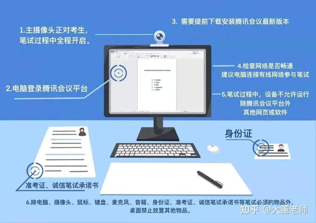 22届考研线上复试需要准备啥